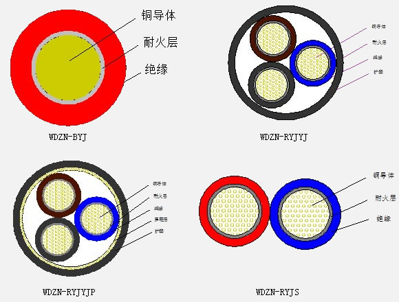 低煙無(wú)鹵阻燃（A.B.C級(jí)）耐火系列電線(xiàn)電纜1.jpg