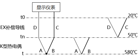 補(bǔ)償導(dǎo)線(xiàn)與熱電偶配錯(cuò)時(shí)回路熱電勢(shì)示意圖
